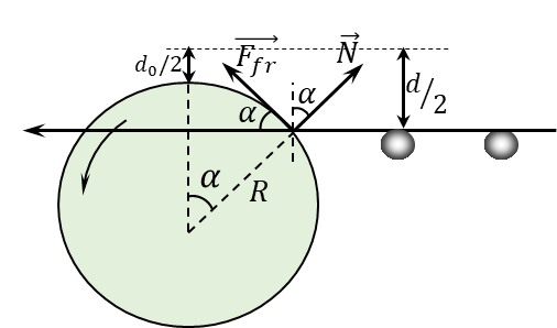  Forces acting on the mill rolls 